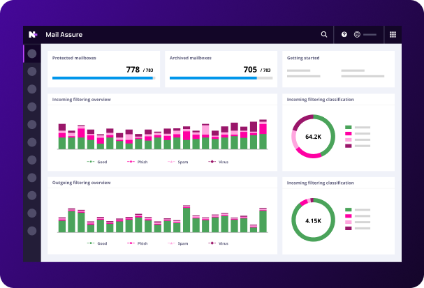 Mail Assure dashboard displaying protected and archived mailboxes, incoming and outgoing email filtering charts, and classification metrics for spam, phishing, viruses, and clean mail.