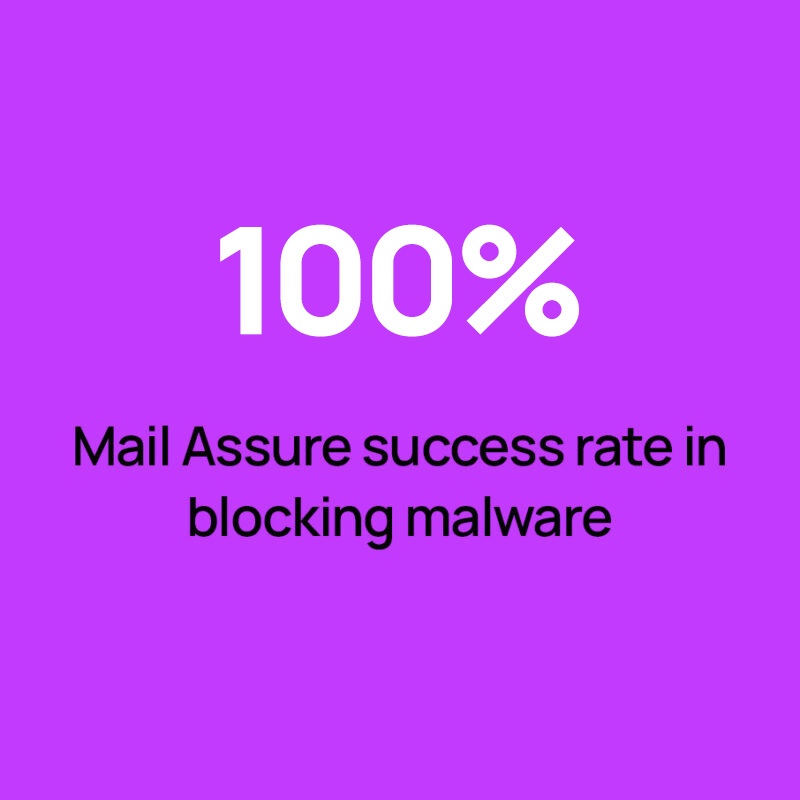 success rate in blocking malware