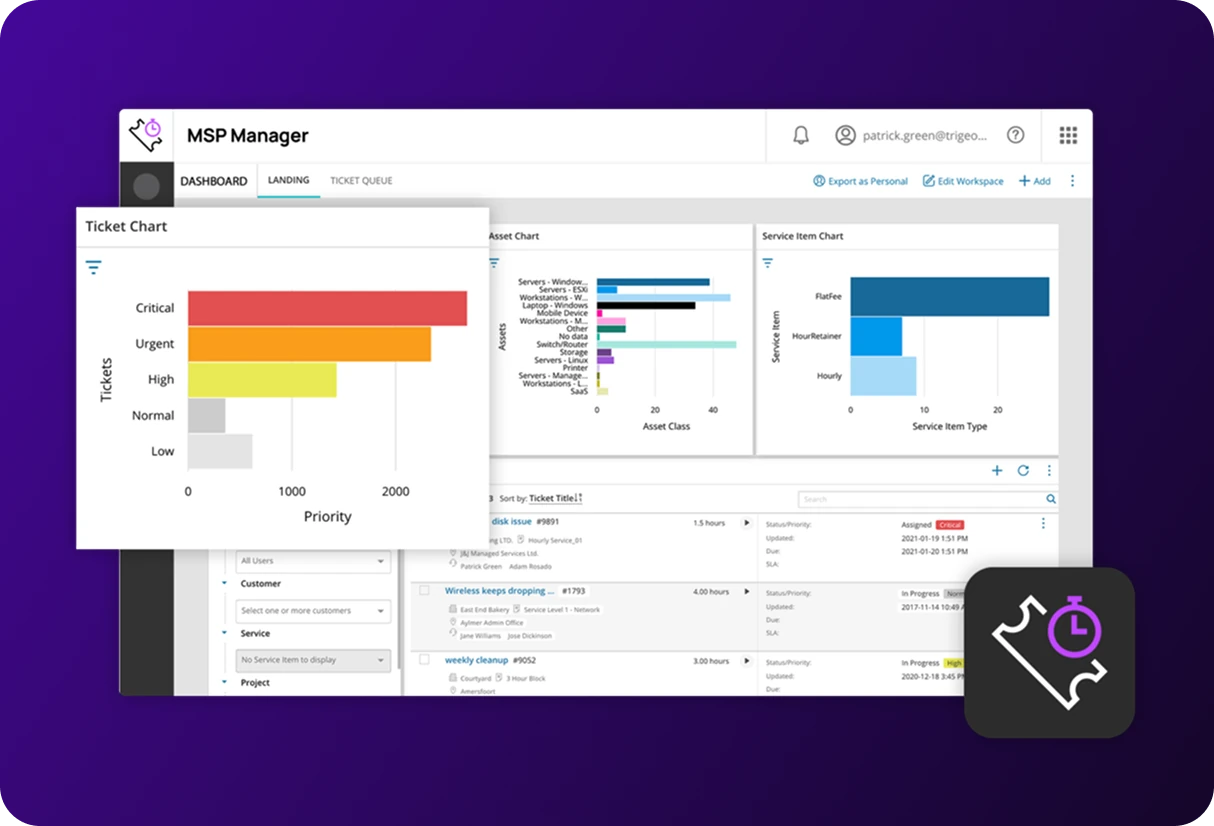 MSP Manager dashboard showing ticket priority, asset distribution, and service item charts within a unified IT management interface