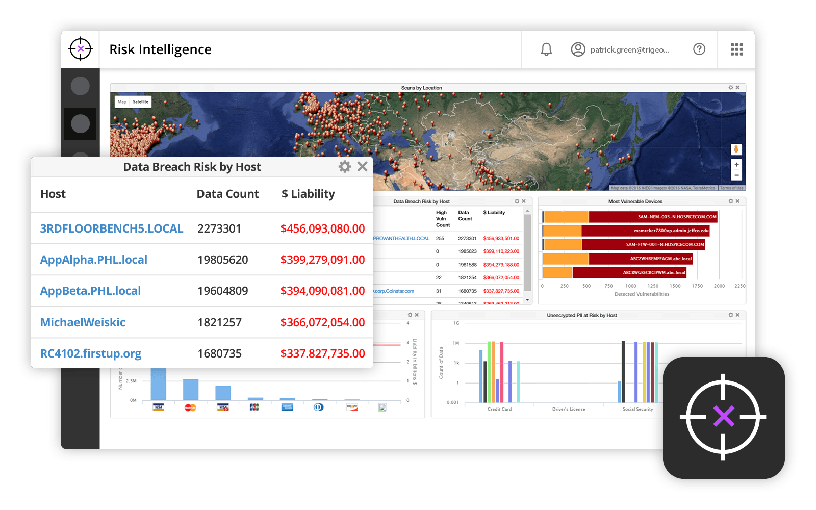 Risk Intelligence dashboard