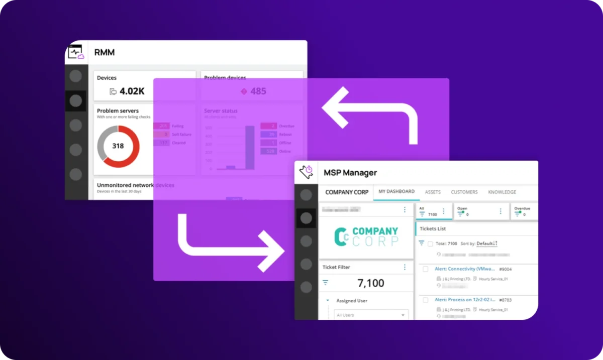 Visual showing N‑able RMM and MSP Manager dashboards connected by directional arrows, illustrating data flow between device monitoring and service ticket management.