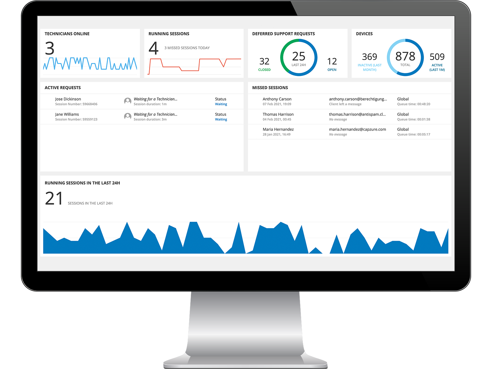 N-able Take Control product screen