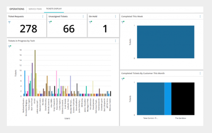 Bart Zub, President, Digimite Technologies