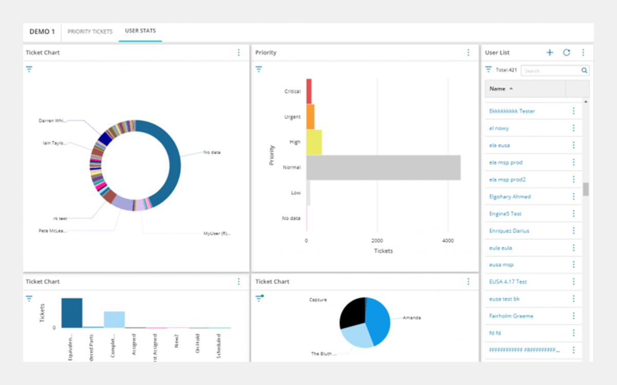 User Stats