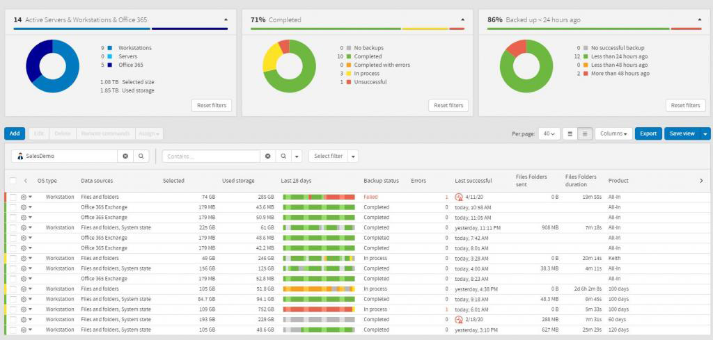 Backup status dashboard