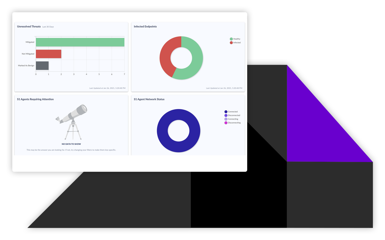 RMM monitoring endpoints security