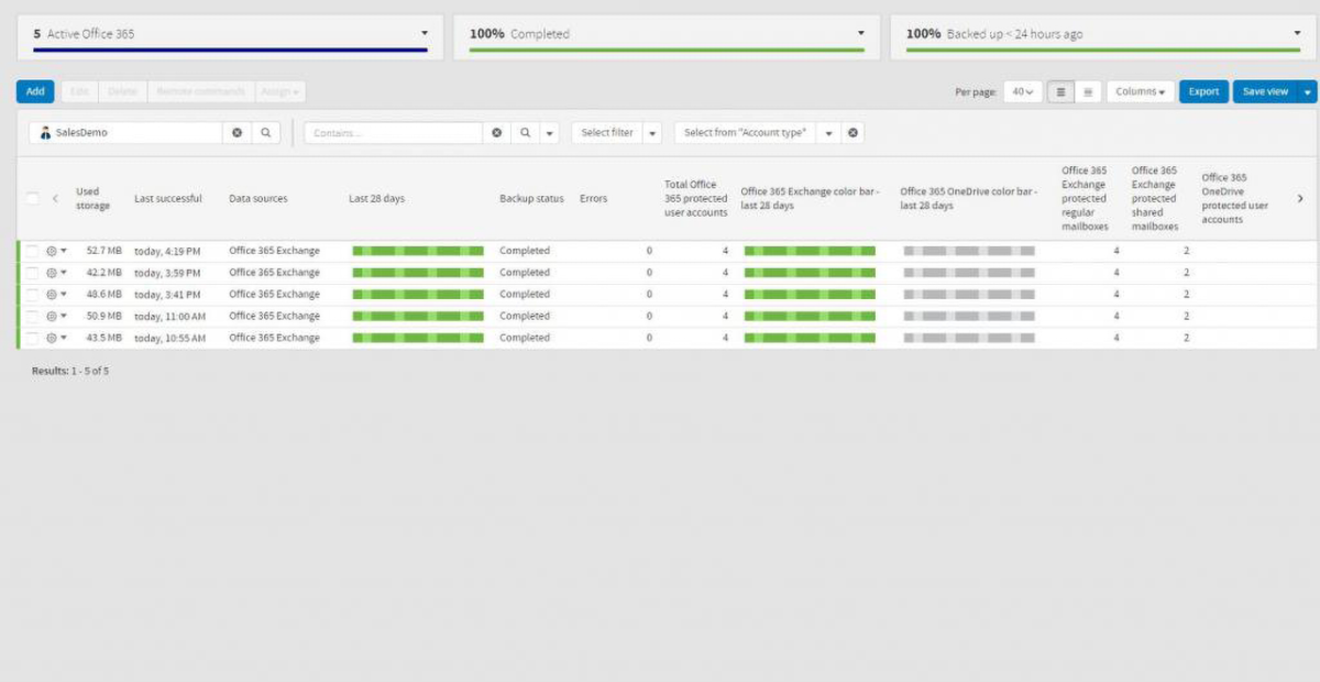 Backup microsoft 365 dashboard