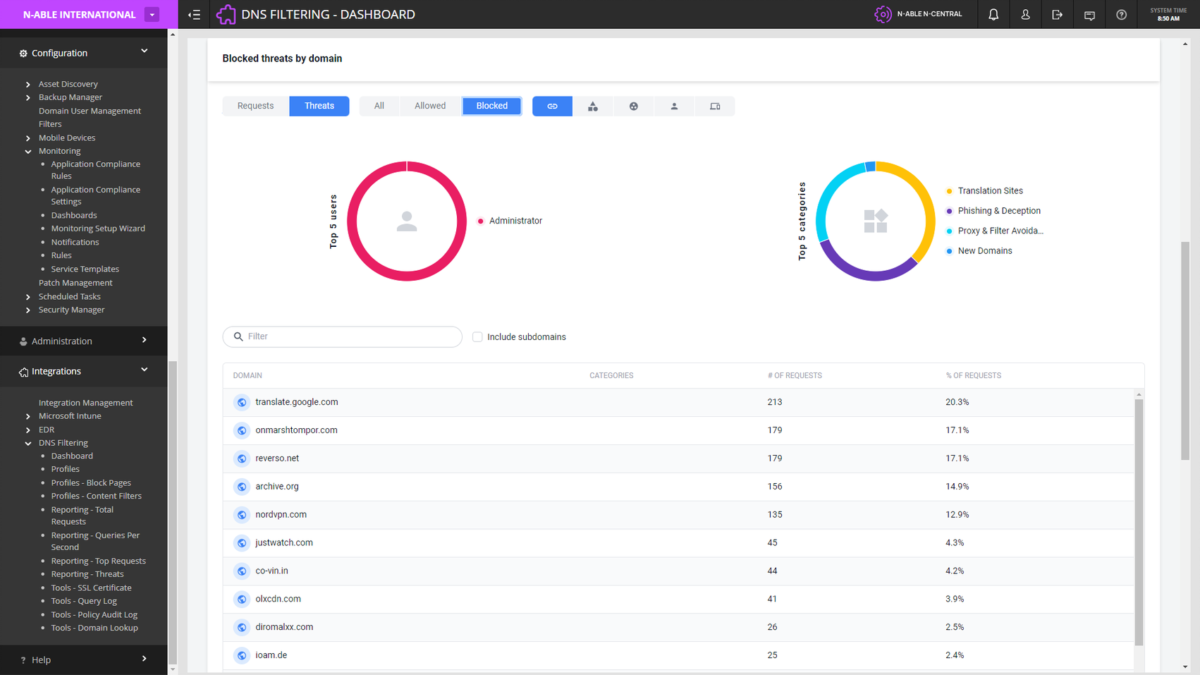 FilteringDNS dashboard