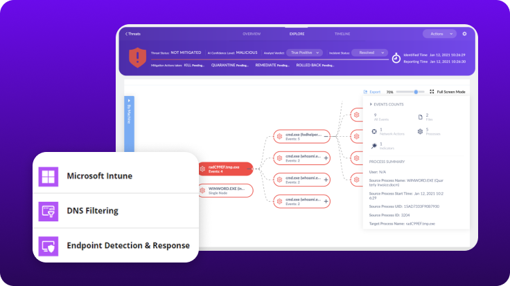 Endpoint Detection and Response analysis view showing a malware incident timeline, process relationships, and actions taken, with integrations for Microsoft Intune, DNS Filtering, and Endpoint Detection and Response.