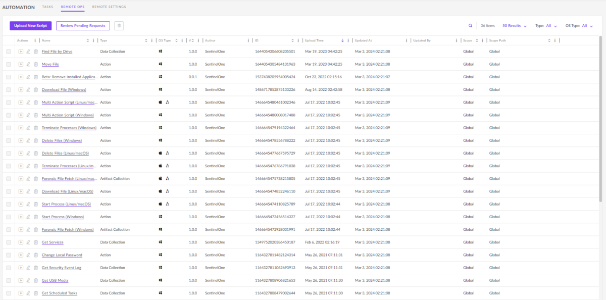 Threat events automation