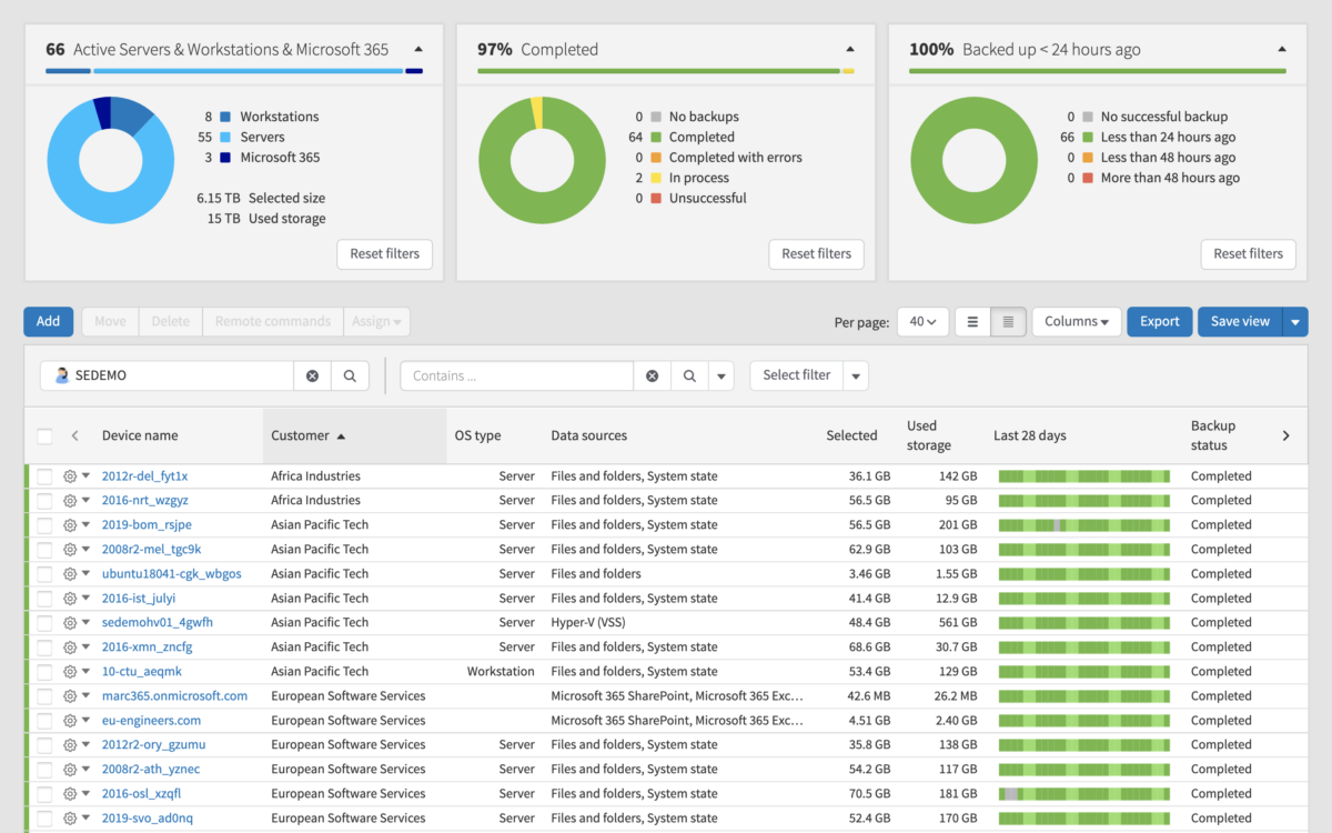 N-able Cove Dashboard