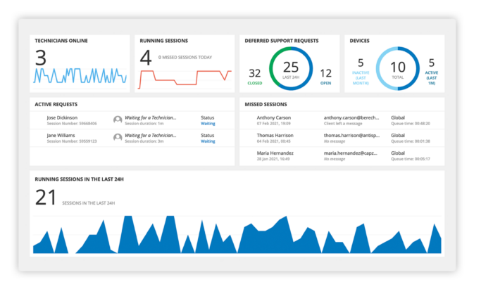 Take Control Dashboard Screenshot
