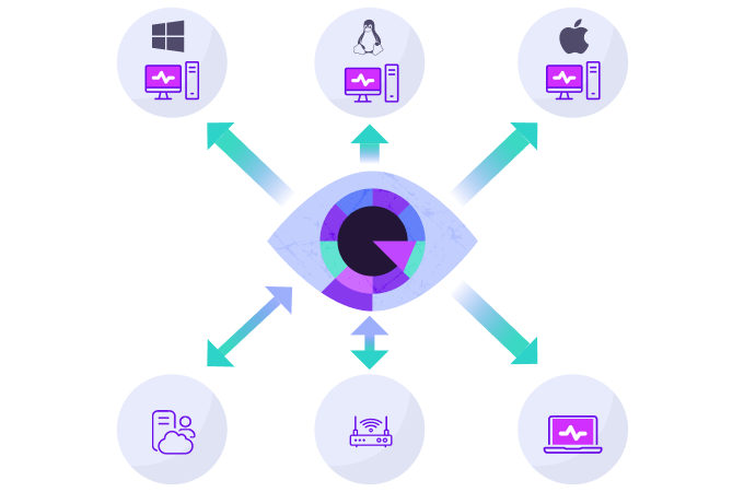 Monitor everything diagram