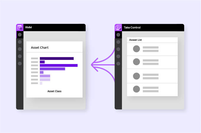 n-sight Remote access through take control integration