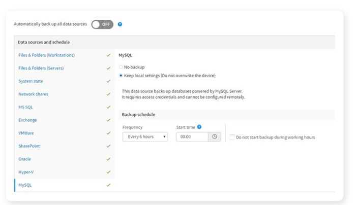 Data sources and schedule