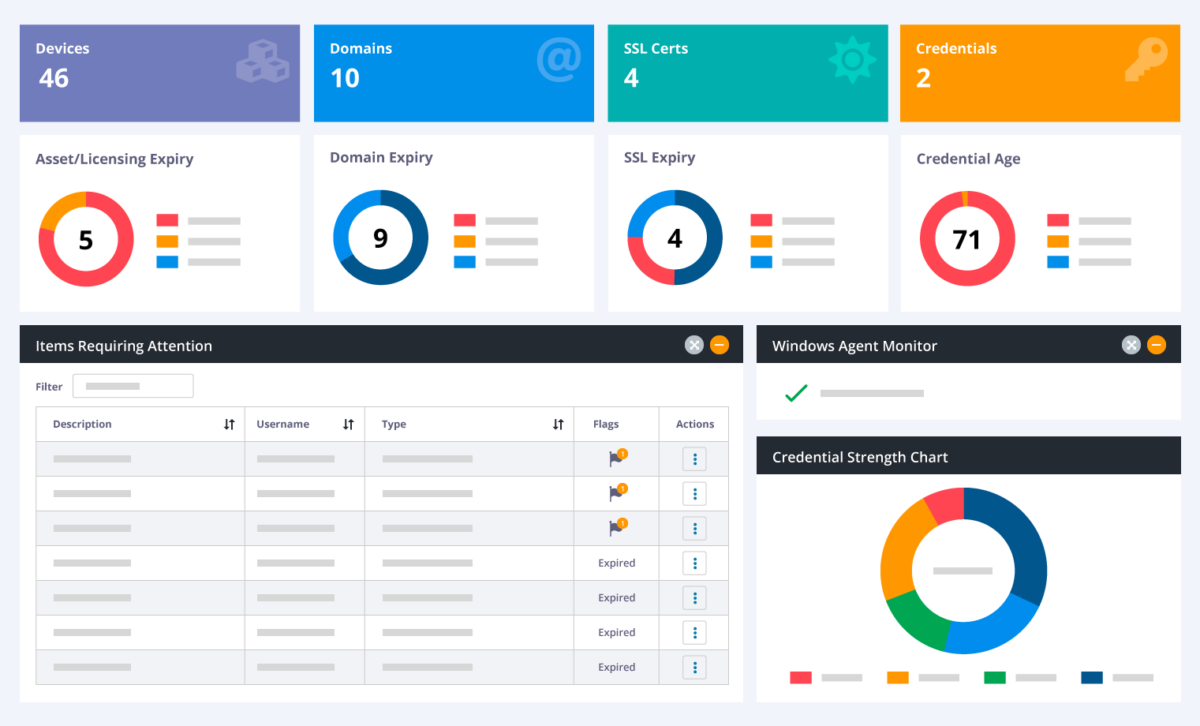 password and documentation manager unified dashboard