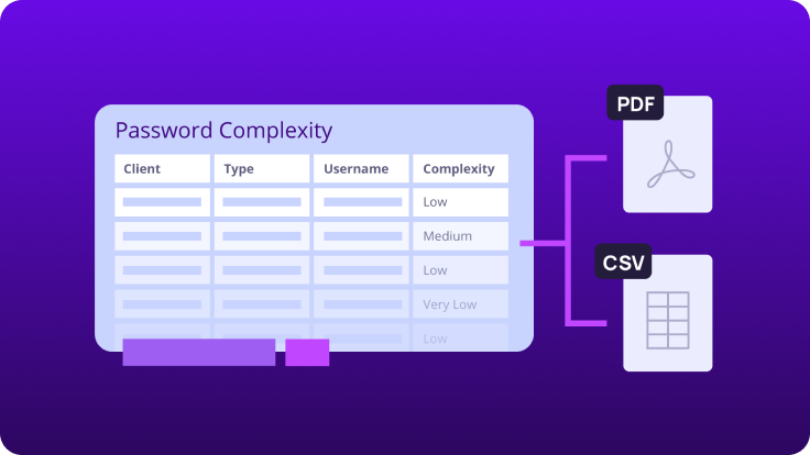 Dashboard table showing client usernames and password complexity ratings, with options to export results as PDF or CSV.