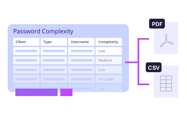 Password complexity