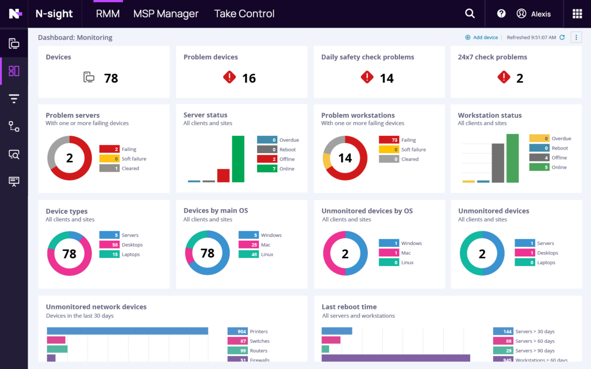 N-sight - RMM Dashboard