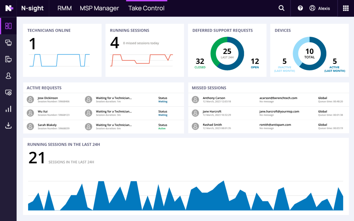 N-sight - Take Control Dashboard
