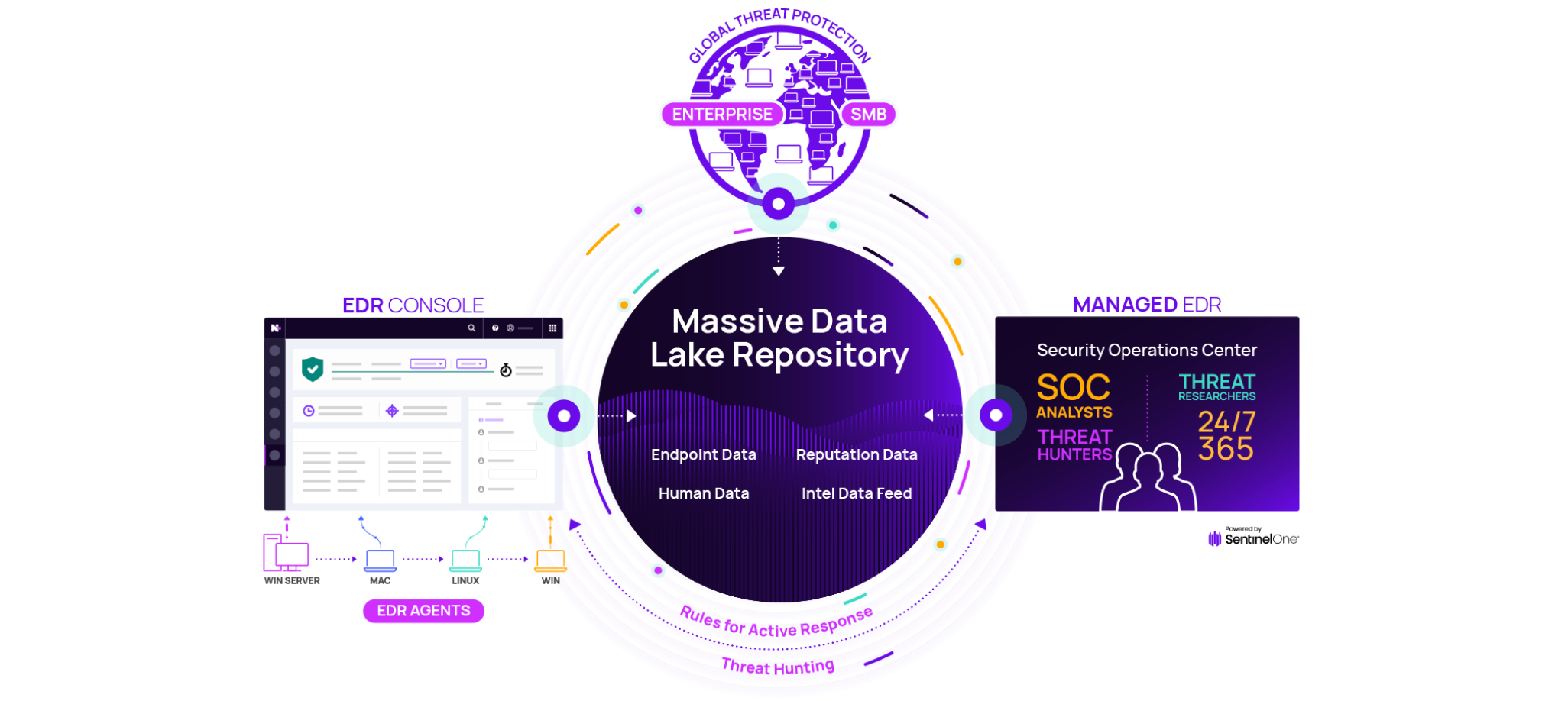 The Endpoint Detection Ecosystem