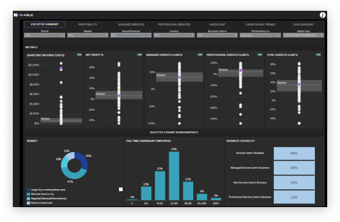 dashboard summary