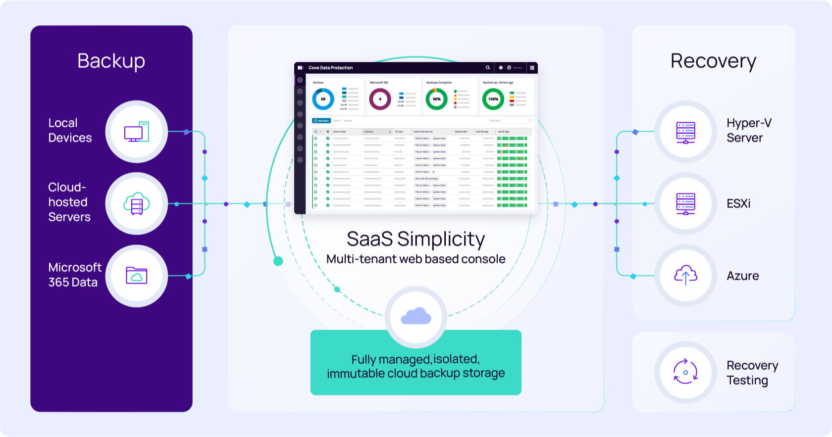 SaaS Simplicity