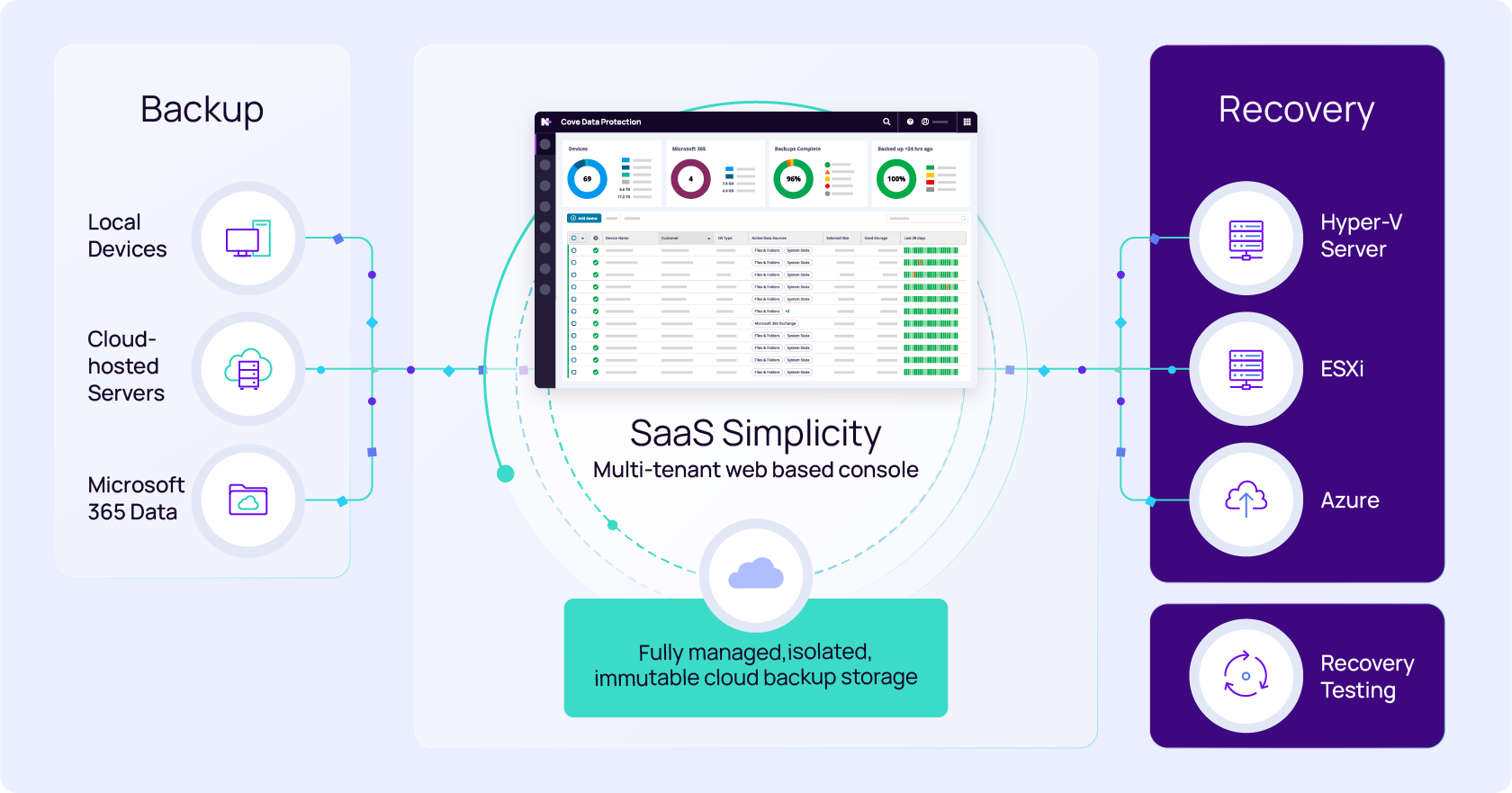 SaaS Simplicity