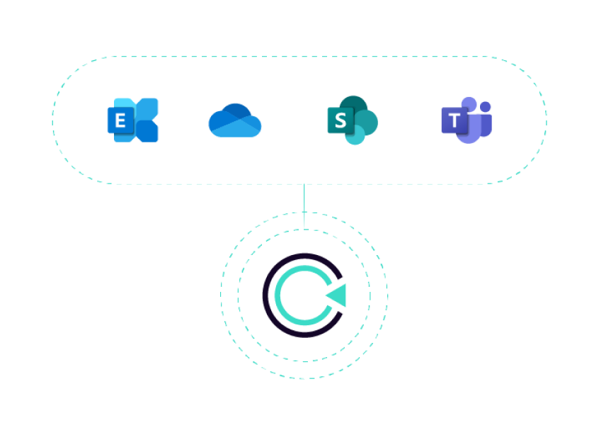 Microsoft 365 backup architecture in Cove