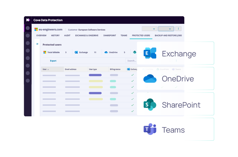 consolidated M365 Dashboard for all backups