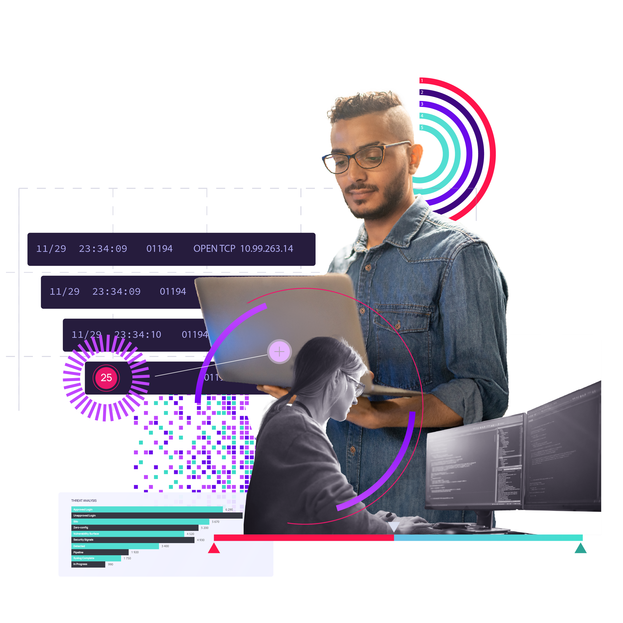 Cybersecurity technicians