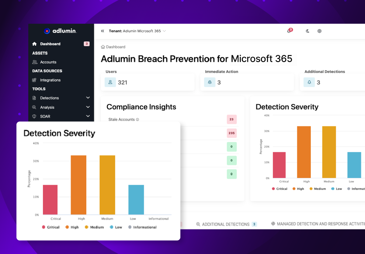 adlumin breach prevention m365