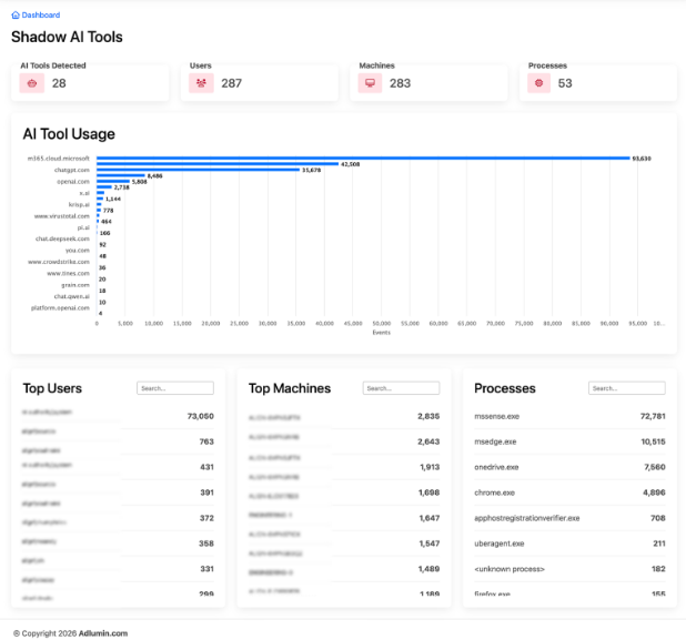 AI Tool Usage