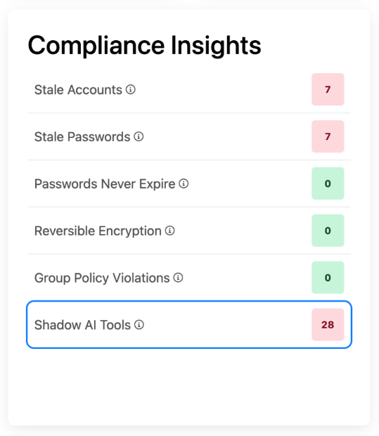 Compliance Insights