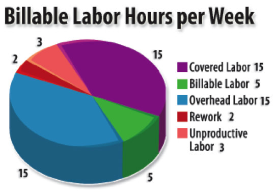 billable-labor-hours-per-week.jpg